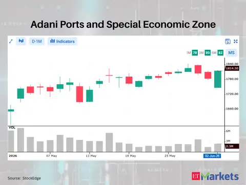 Adani Ports and Special Economic Zone