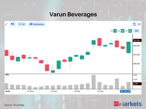 Varun Beverages