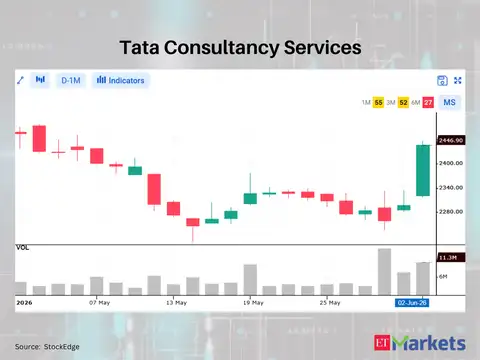 Tata Consultancy Services