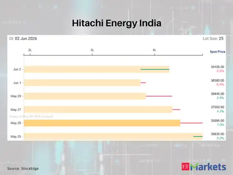 Hitachi Energy India