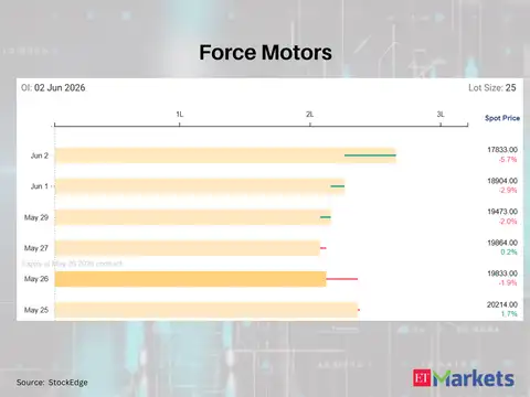 Force Motors