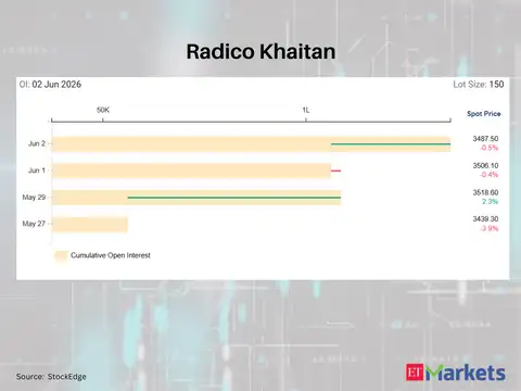 Radico Khaitan