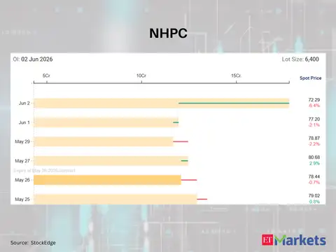 NHPC