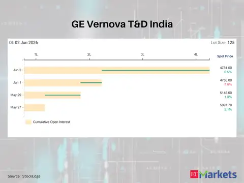 GE Vernova T&D India