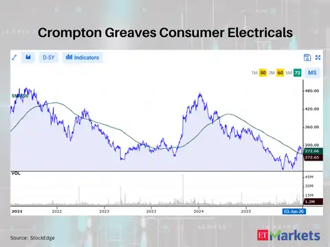Crompton Greaves Consumer Electricals