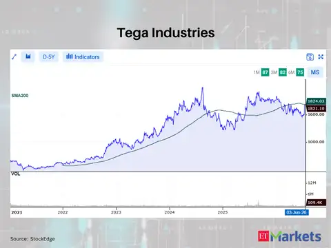 Tega Industries