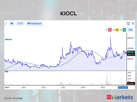 KIOCL