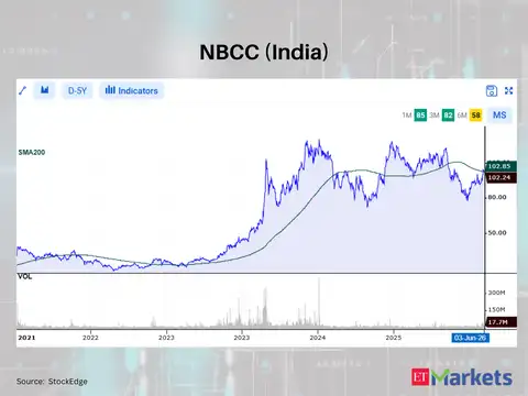 NBCC (India)