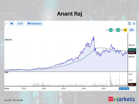 Anant Raj