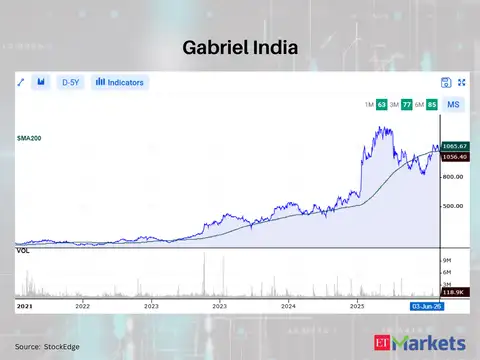 Gabriel India