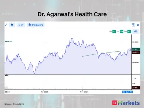 Dr. Agarwal's Health Care