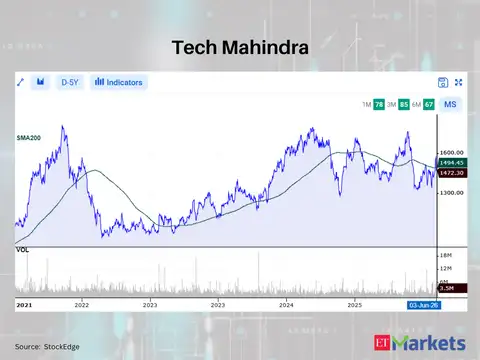 Tech Mahindra