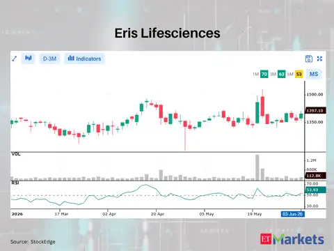 Eris Lifesciences