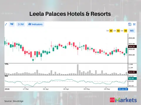 Leela Palaces Hotels & Resorts