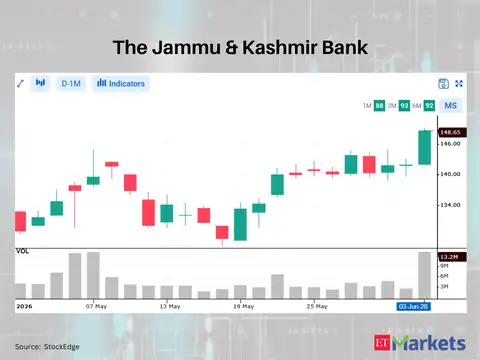 The Jammu & Kashmir Bank