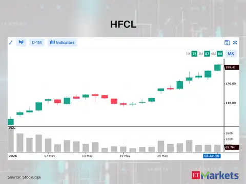 HFCL