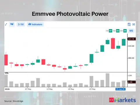 Emmvee Photovoltaic Power