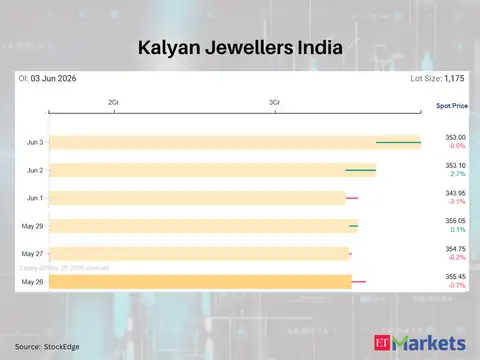 Kalyan Jewellers India