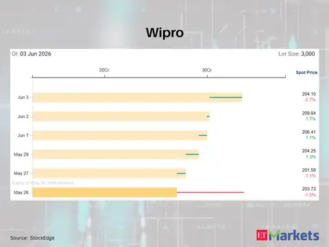 Wipro