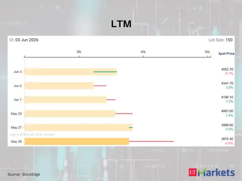 LTM