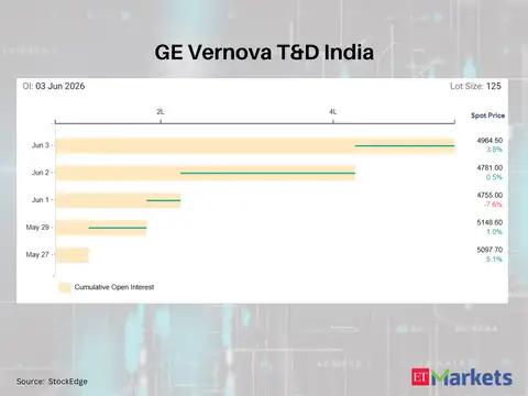 GE Vernova T&D India