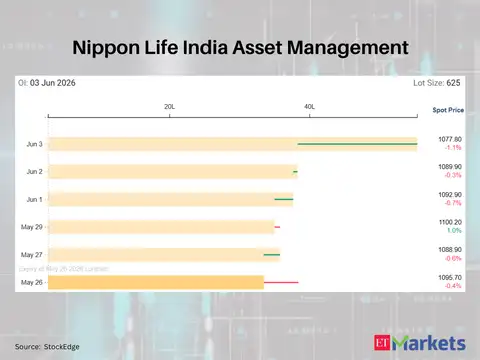 Nippon Life India Asset Management