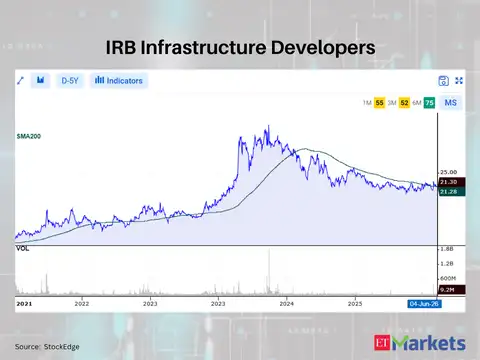 IRB Infrastructure Developers