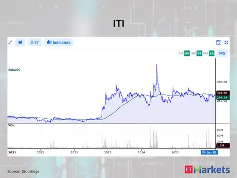 ITI