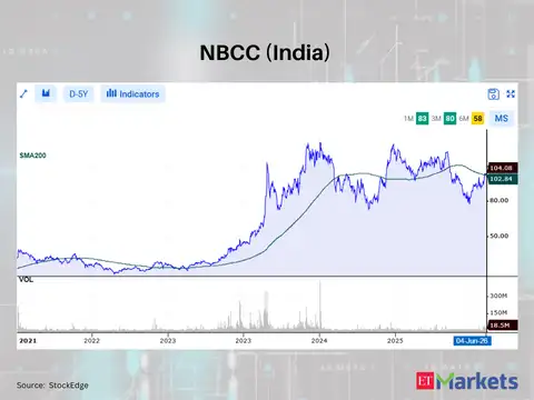 NBCC (India)