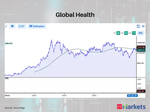 Global Health