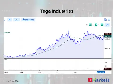 Tega Industries