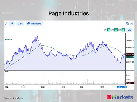 Page Industries