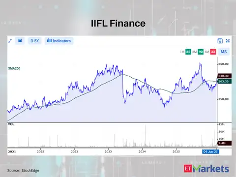 IIFL Finance