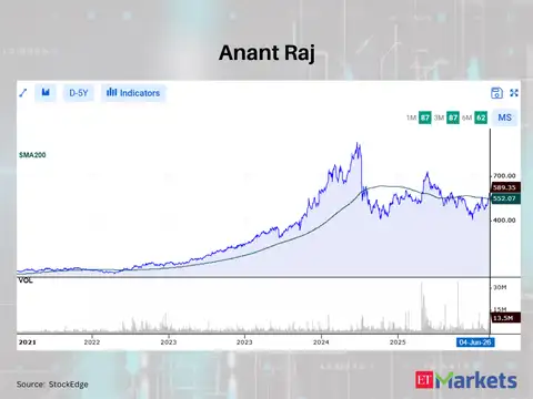 Anant Raj