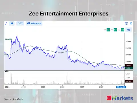 Zee Entertainment Enterprises