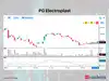 Eternal among 6 stocks showing bullish RSI upswing