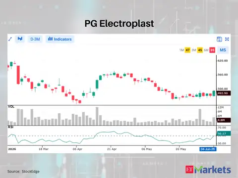 PG Electroplast