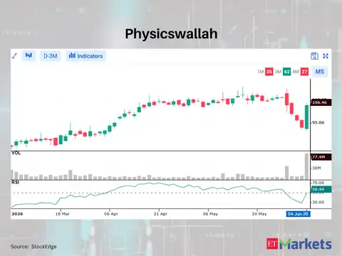 Physicswallah