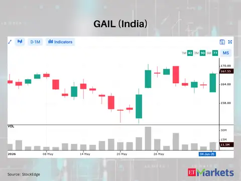 GAIL (India) (1)