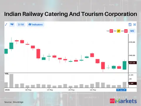 Indian Railway Catering And Tourism Corporation