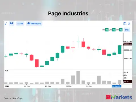 Page Industries