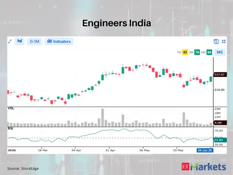 Engineers India