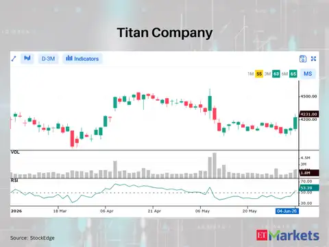 Titan Company