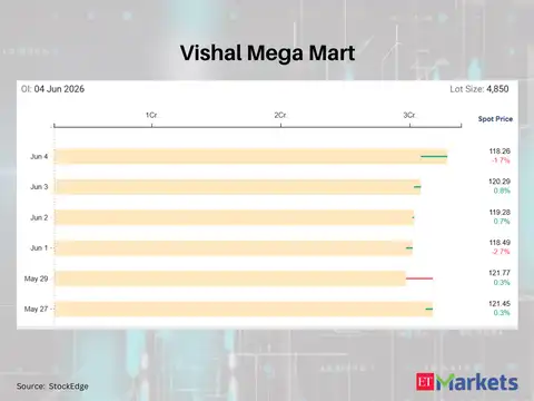 Vishal Mega Mart