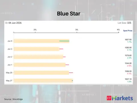 Blue Star
