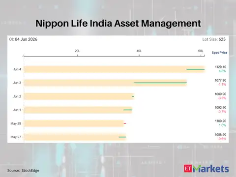 Nippon Life India Asset Management