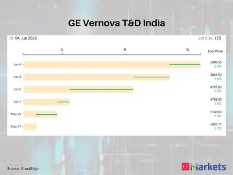 GE Vernova T&D India