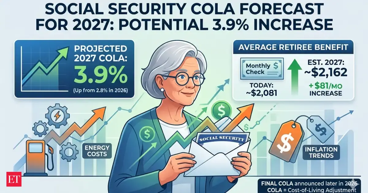 Social Security Cola Forecast 2027: Latest Projections For Retirees