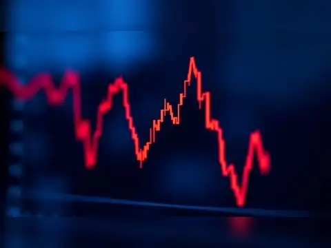 World indices