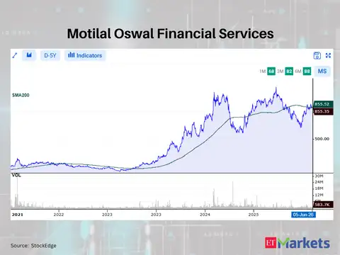 Motilal Oswal Financial Services